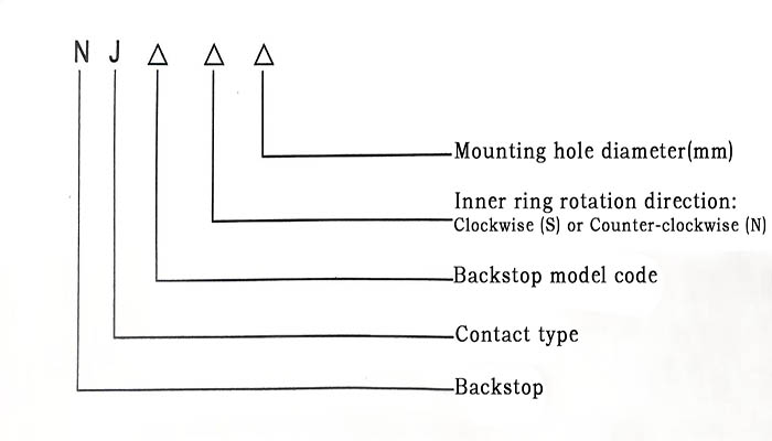 Model and Marking of NJ Series Backstop