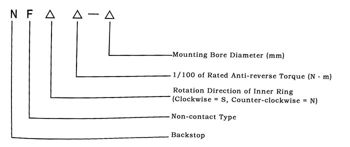 Backstop model explanation diagram